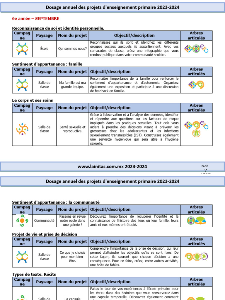 Projets d'enseignement primaire 2024 | PDF | Paysage | Biodiversité