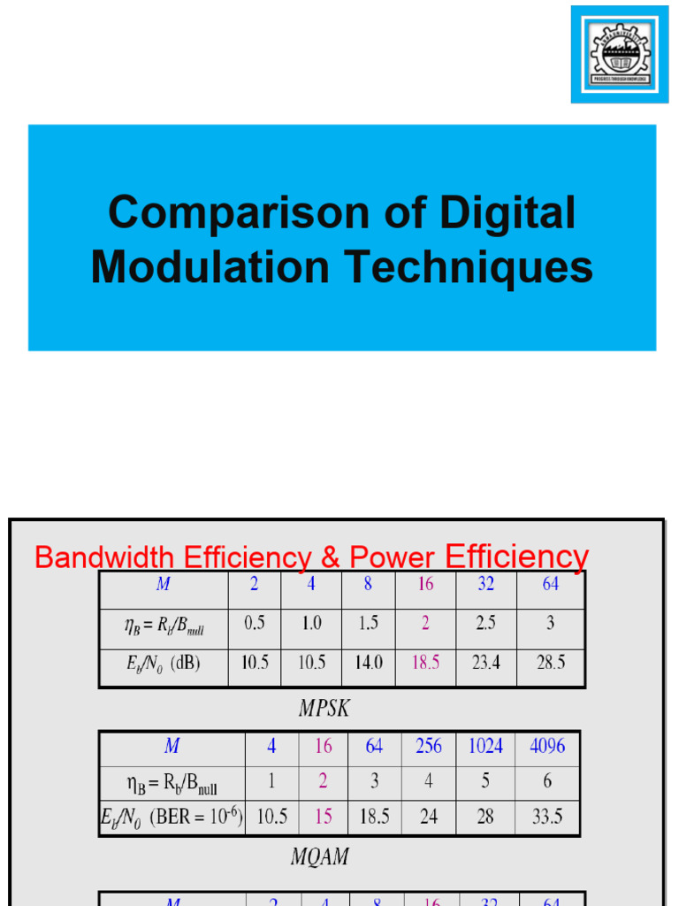 Equalization, Diversity, and Channel Coding | PDF | Modulation ...