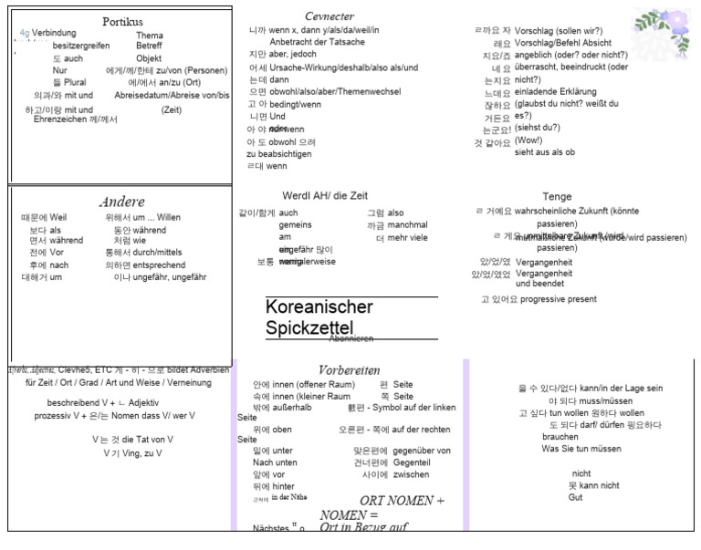 Koreanischer Spickzettel: Nomen Platzieren + Nomen, Nomen Modifizieren ...