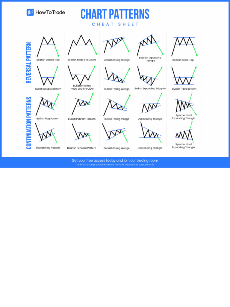 Chart Patterns Cheat Sheet | PDF
