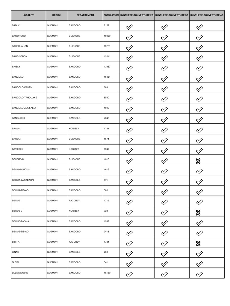 Region Guemon | PDF | Home & Garden