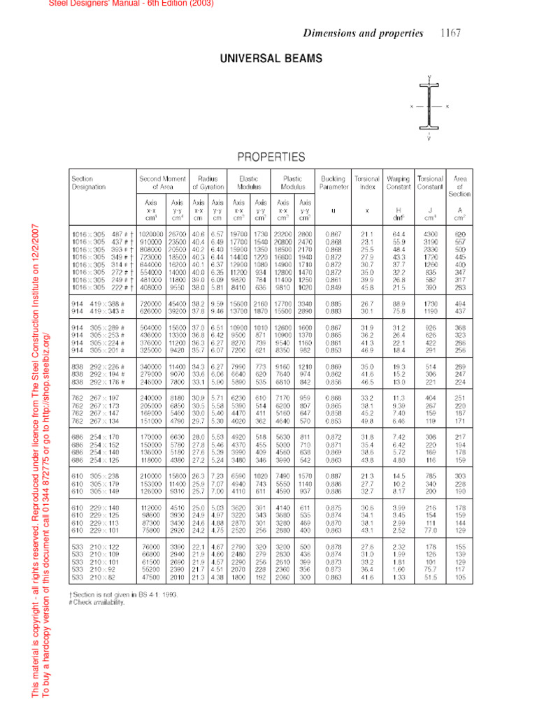 Steel Section Is Code