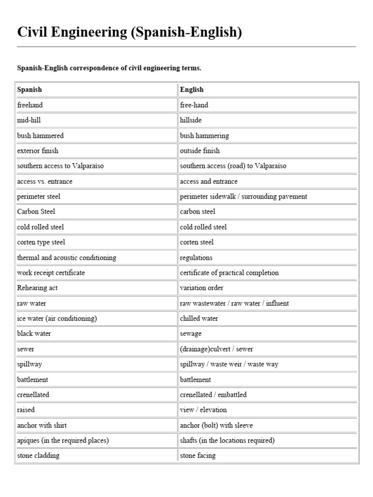 Civil Engineering Terms in English | PDF | Wall | Concrete