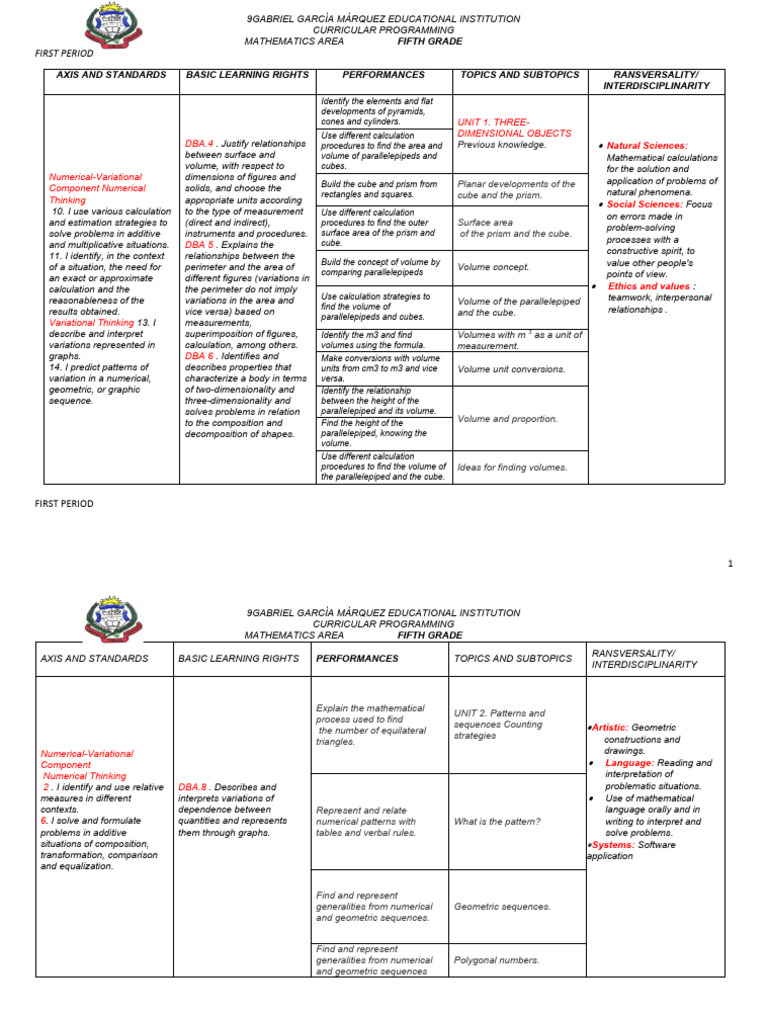 Grade 5 Mathematics Mesh Pdf Area Numbers