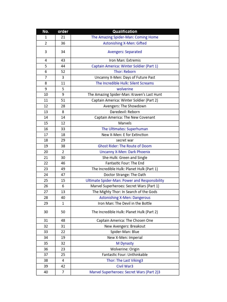 Marvel Graphic Novels Collection List | PDF | Marvel Comics | Marvel ...