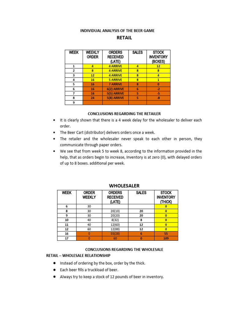 Beer Game Analysis PDF Inventory Retail