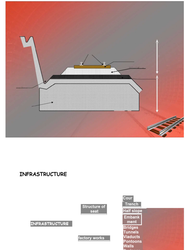 Components of The Railway | PDF | Rail Transport | Concrete