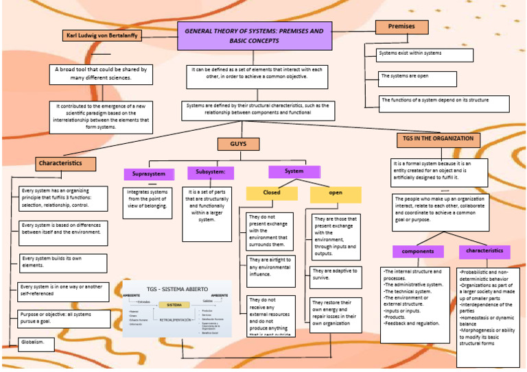 General Theory of Systems Explained | PDF | System | Systems Theory