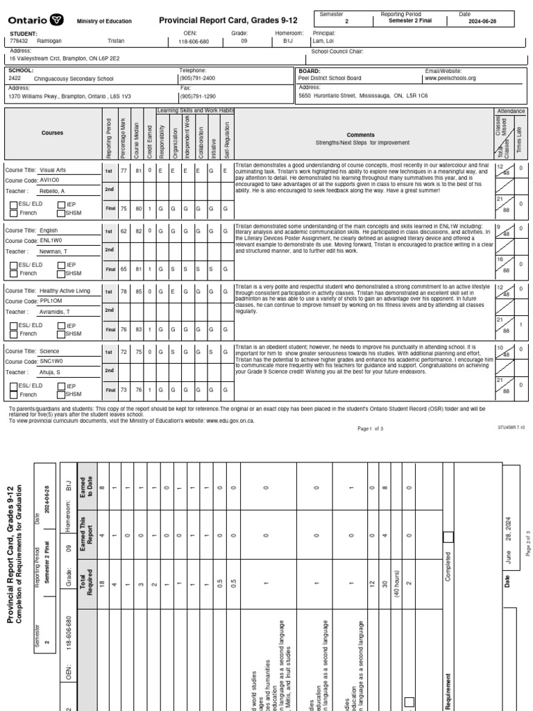 Chinguacousy Secondary School Report Card | PDF | Behavior Modification ...