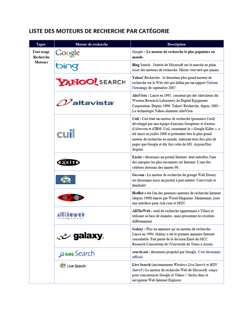 Liste des moteurs de recherche essentiels | PDF | Internet | Internet ...