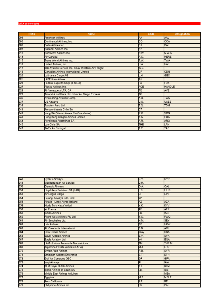 IATA Airlines Codes | PDF | Airlines | Civil Aviation