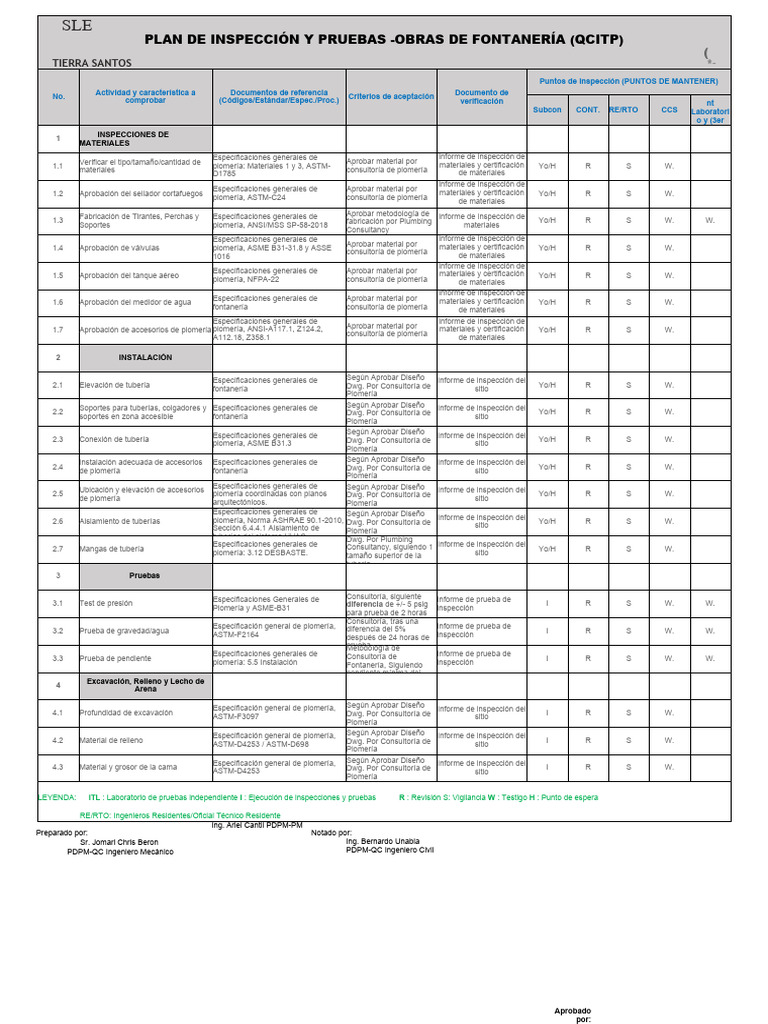 Plan de Inspección de Fontanería y Soldadura | PDF | Plomería | Soldadura
