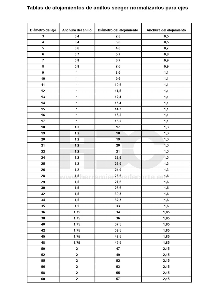 Tables des anillos Seeger normalisés | PDF | Économie