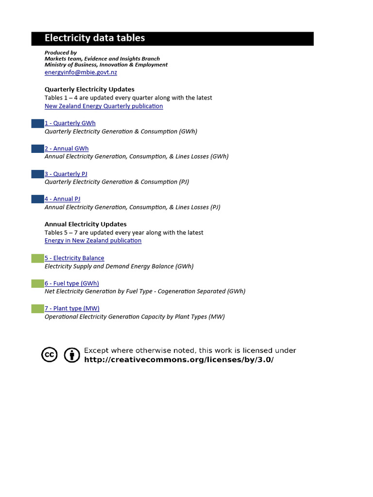 Quarterly Electricity Data Overview | PDF | Electricity Generation ...