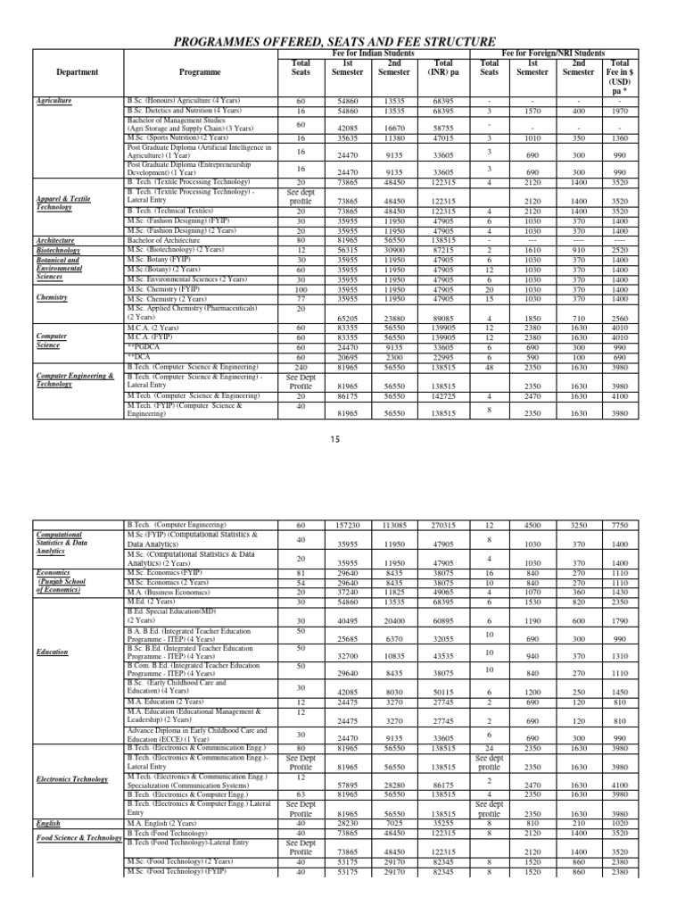 Start a Reservation intelligence overview