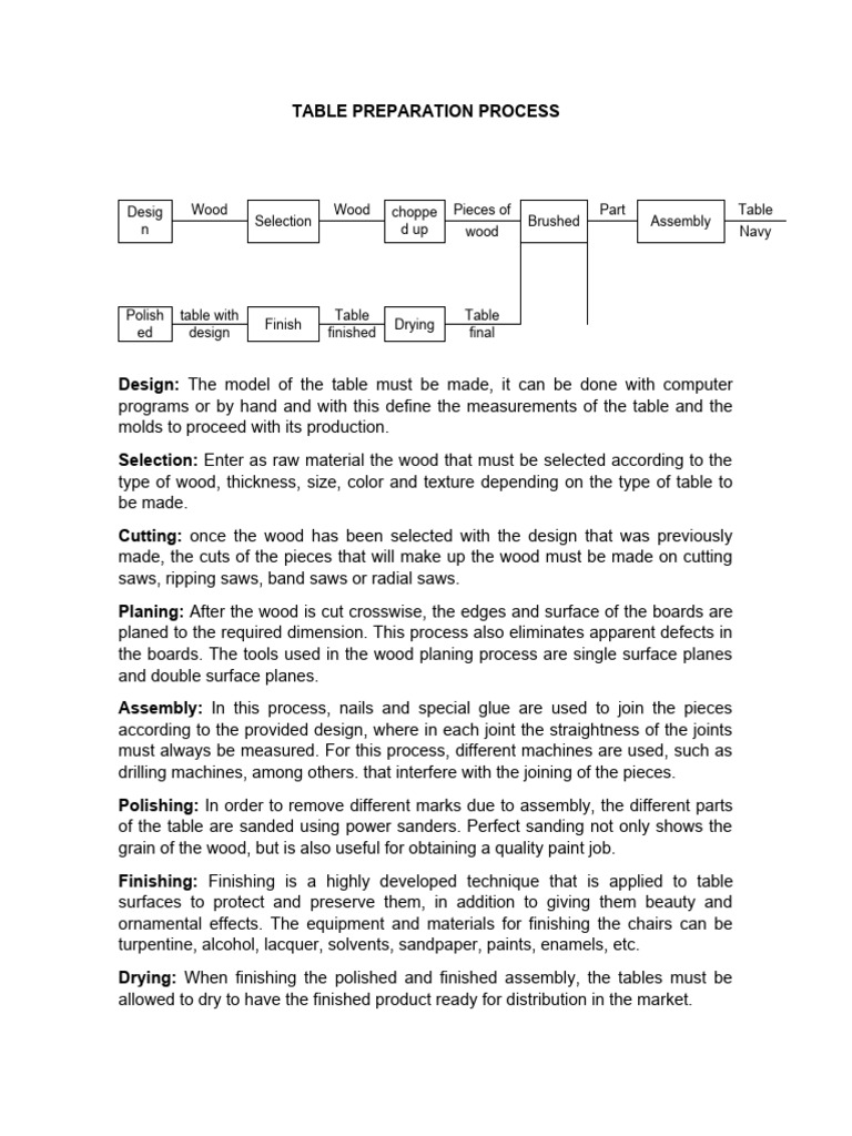 Table Preparation Process | Download Free PDF | Wood | Secondary Sector ...