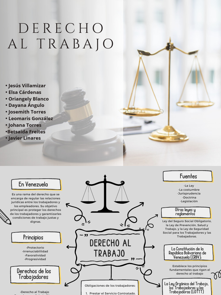 Derecho Al Trabajo en Venezuela | PDF | Derecho laboral | Ley Pública