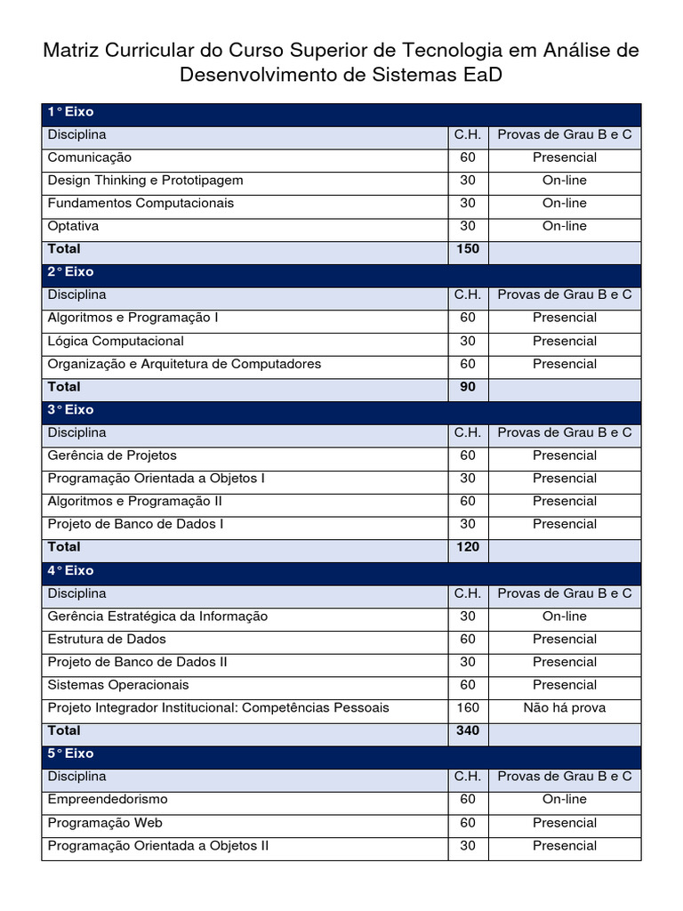 Matriz Curricular Análise e Desenvolvimento de Sistemas EaD | PDF ...