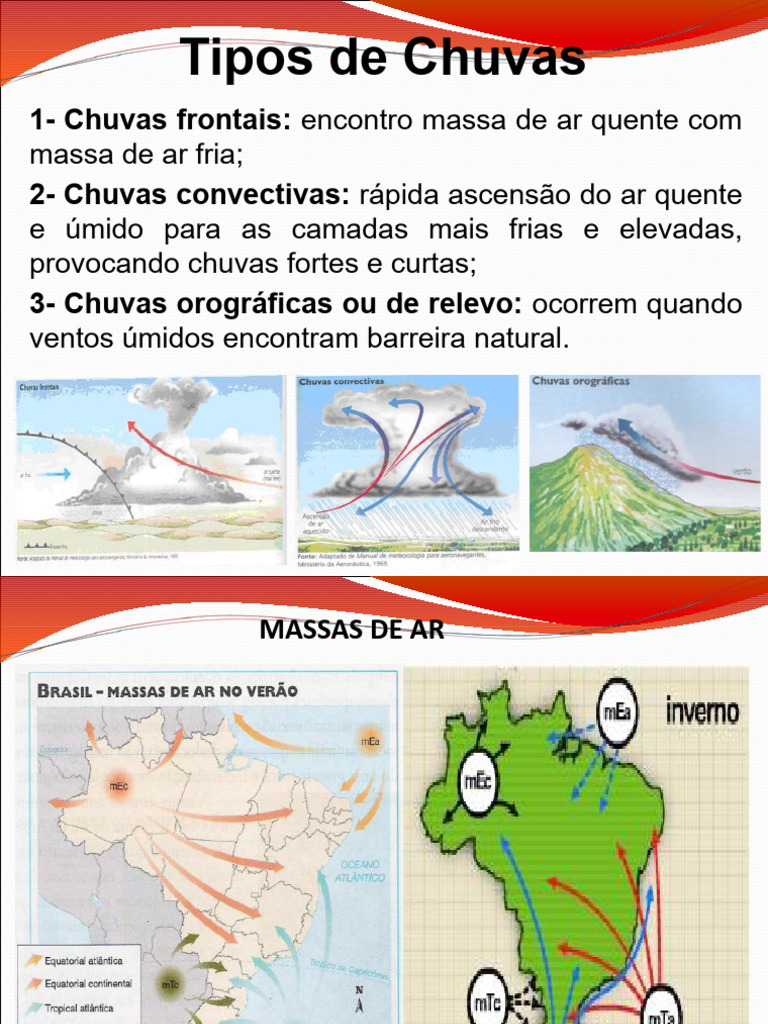 Tipos de Chuvas e Climas no Brasil | PDF | Geociências | Clima