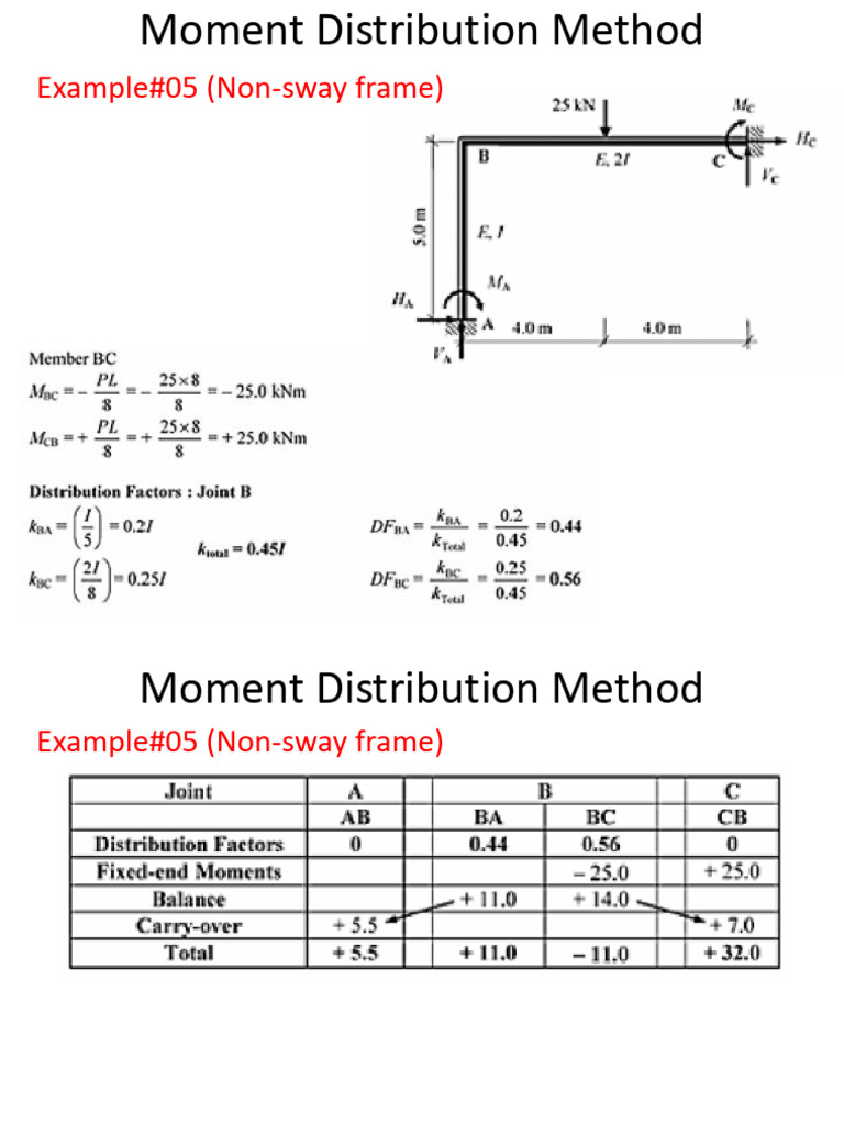 Civil Engineering Course | PDF | Science & Mathematics | Technology ...