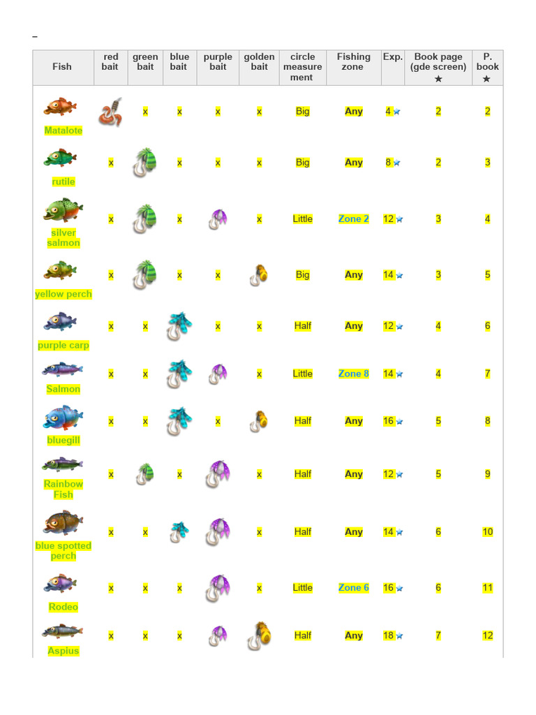 Hay Day Fishing Guide and Tips | PDF | Fish | Fish And Humans