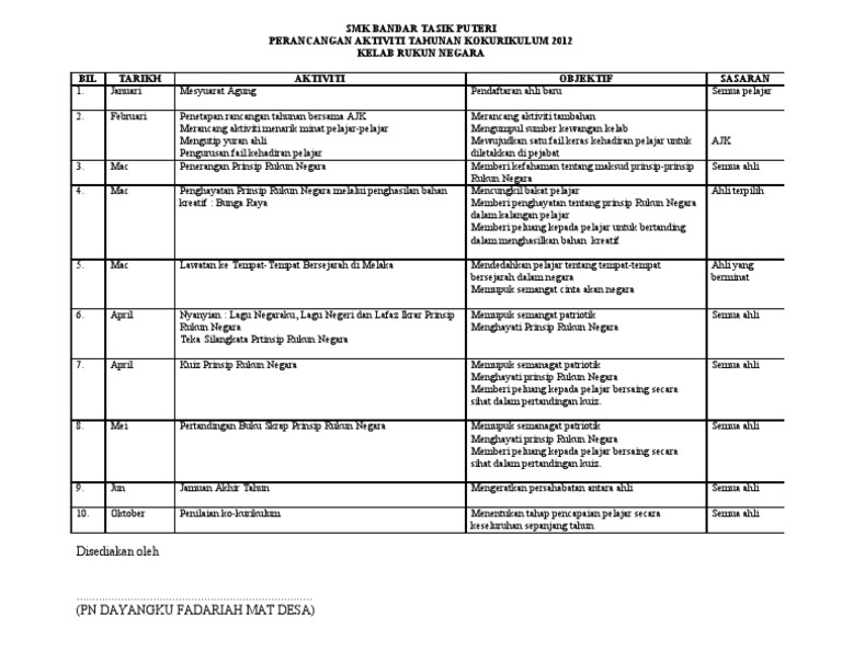 Perancangan Kelab Rukun Negara 2012