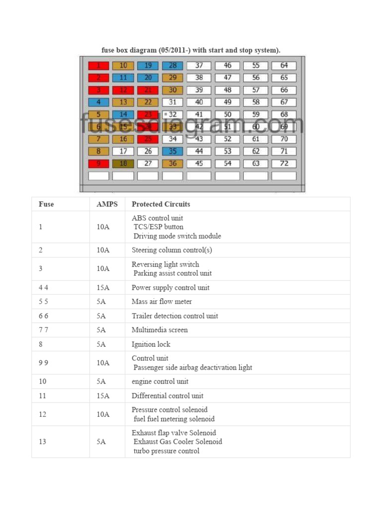 VW Amarok Fuse Box Diagrams | PDF | Power Supply