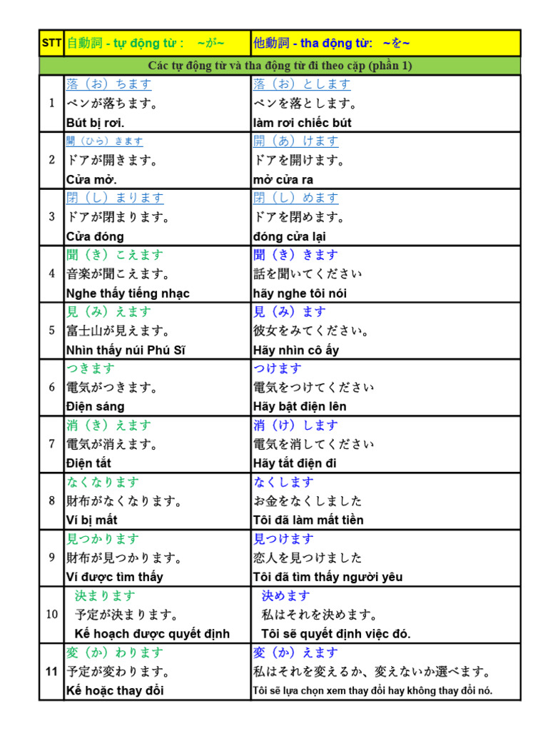 109 Tha-Tu ĐT | PDF