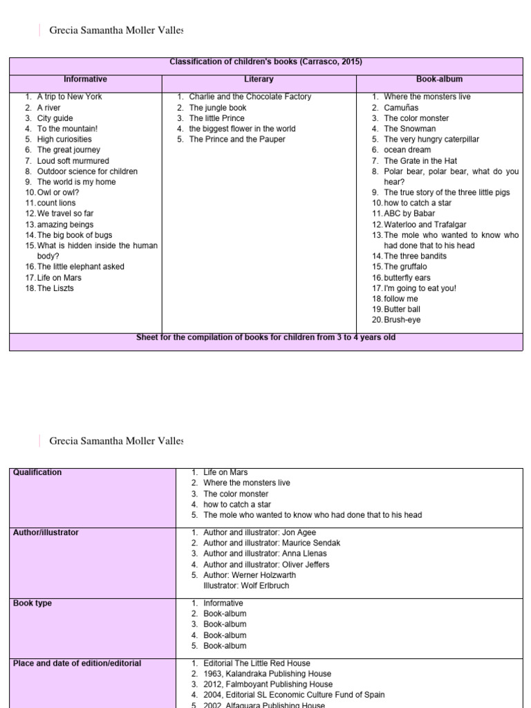 Children's Book Classification | PDF | Young Adult