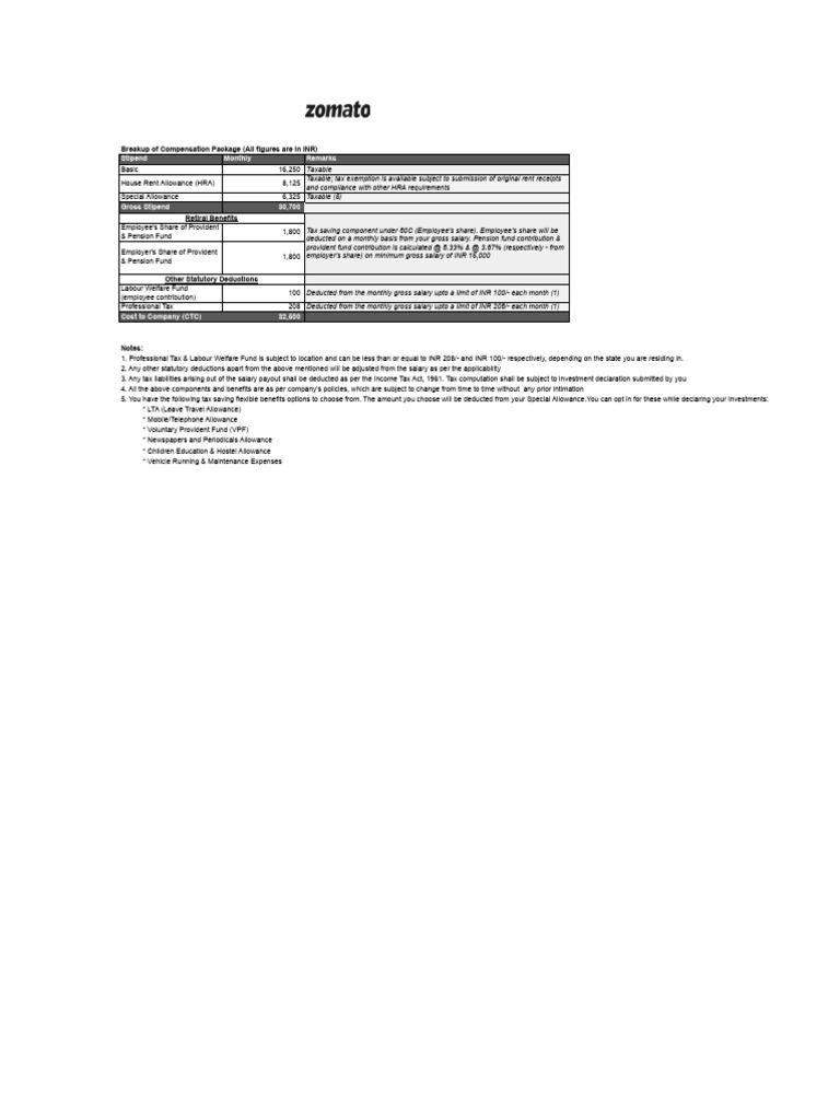 salary-annexure-asif-khan-pdf-taxes-salary