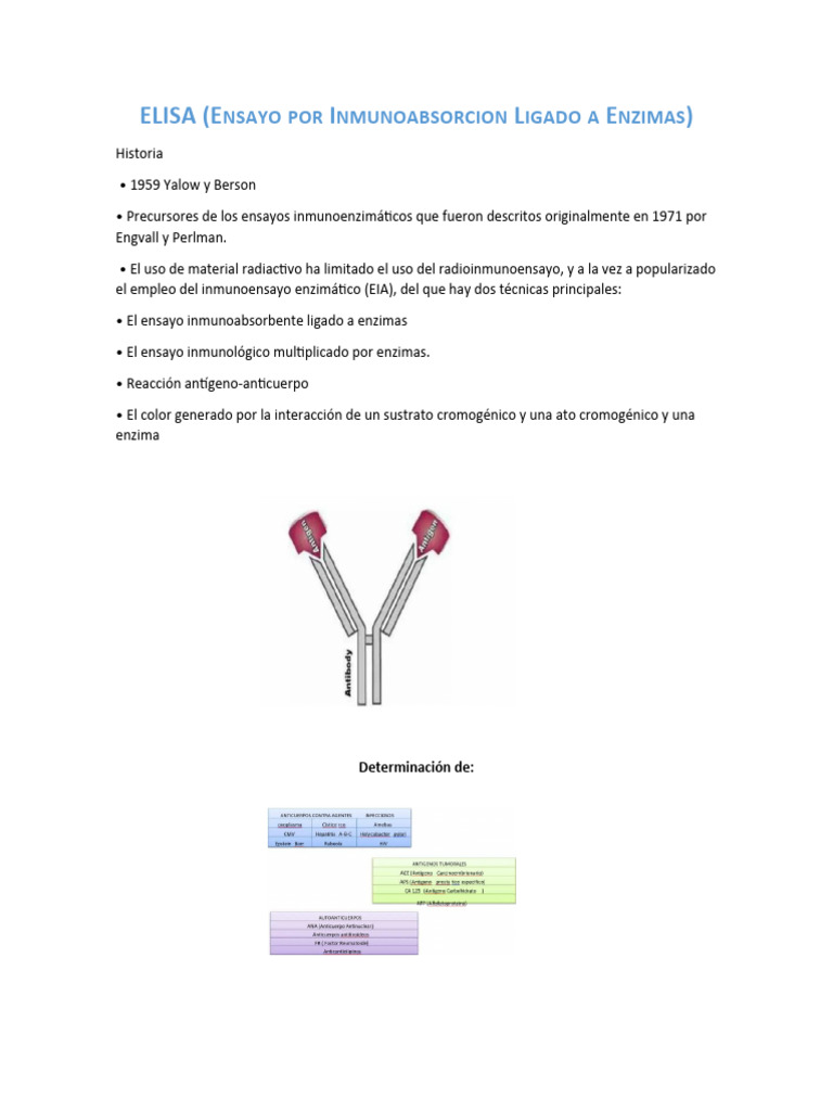 ELISA | Descargar gratis PDF | Elisa | Inmunología