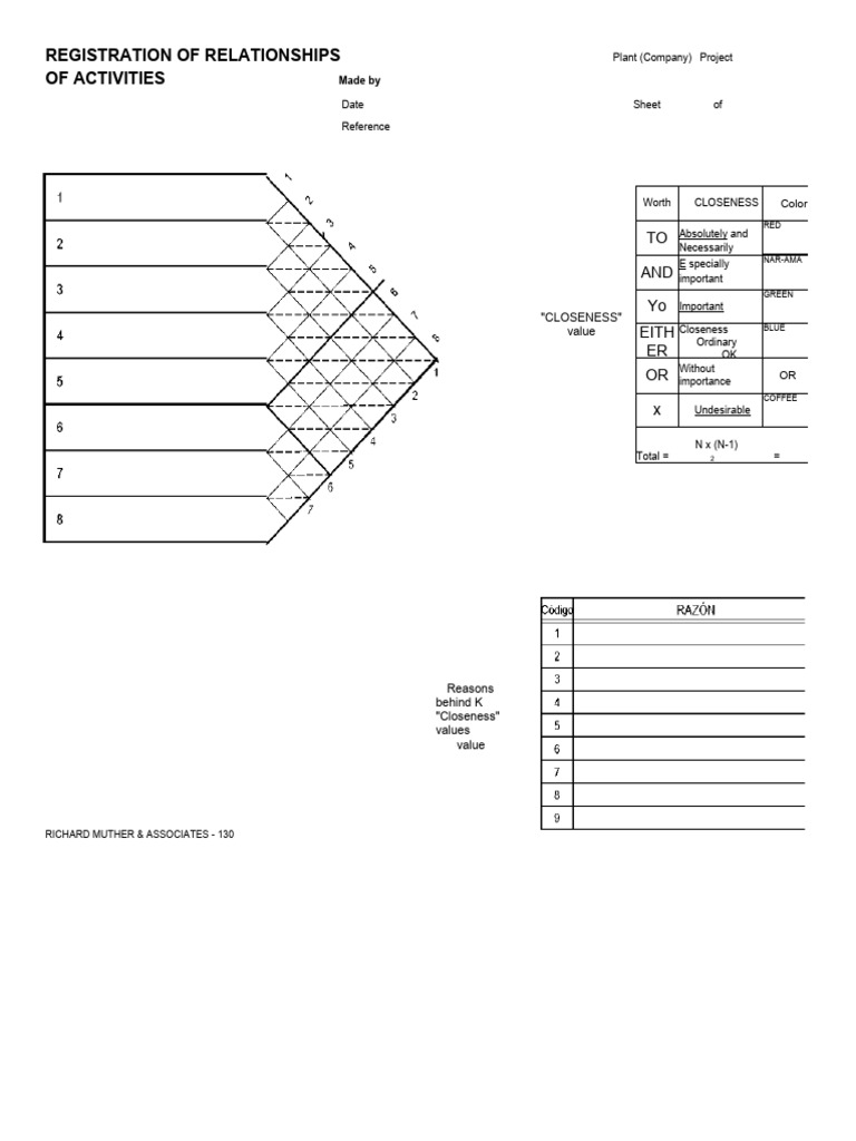 Diamond Diagram 8 (Relationship Record) | PDF