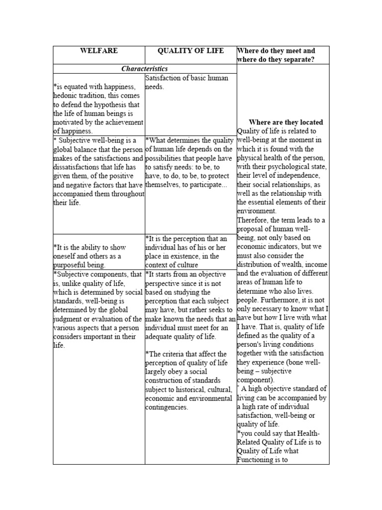 Comparative Chart Download Free PDF Quality Of Life Well Being