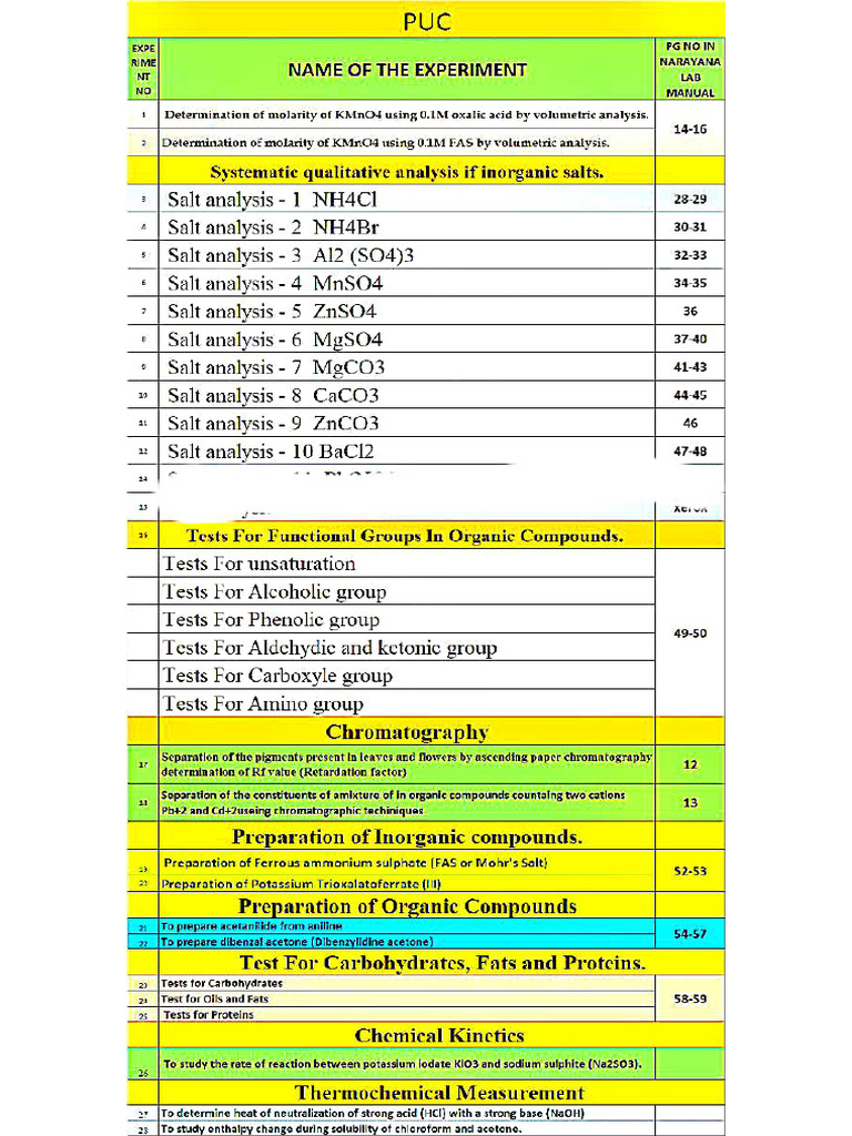 Chem Lab Manual(2 Puc) PDF