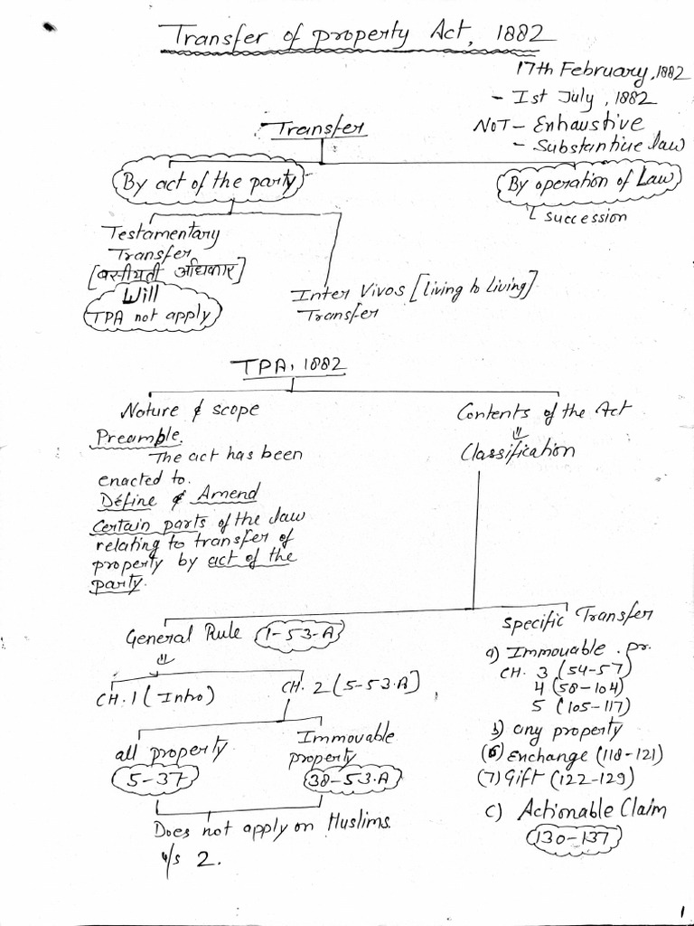 transfer-of-property-act-1882-notes-pdf