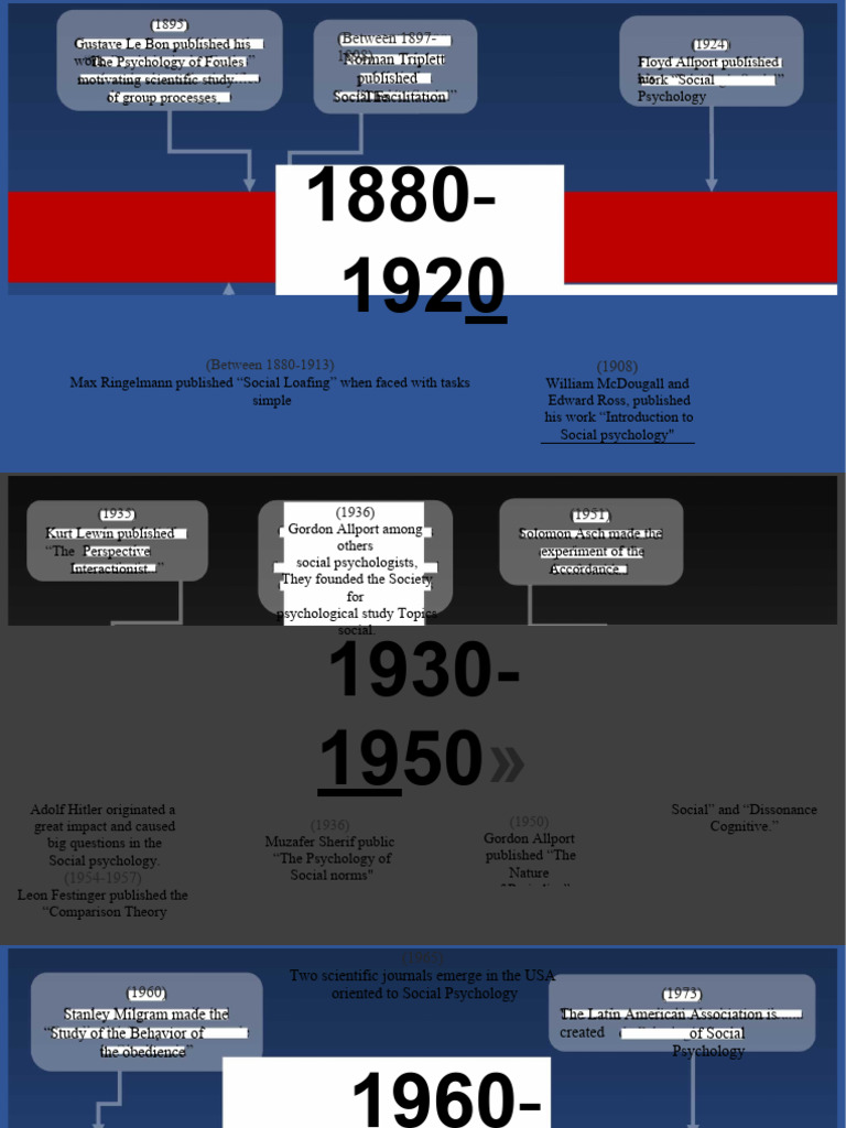 Timeline - History of Social Psychology | PDF | Social Psychology ...