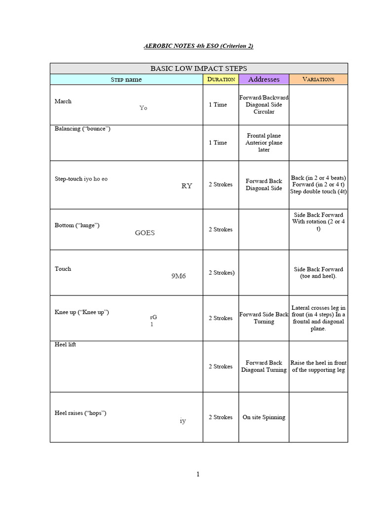 Aerobic Step Variations Guide | PDF | Physical Fitness | Physical Exercise