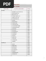 Telangana DDO Codes List | PDF