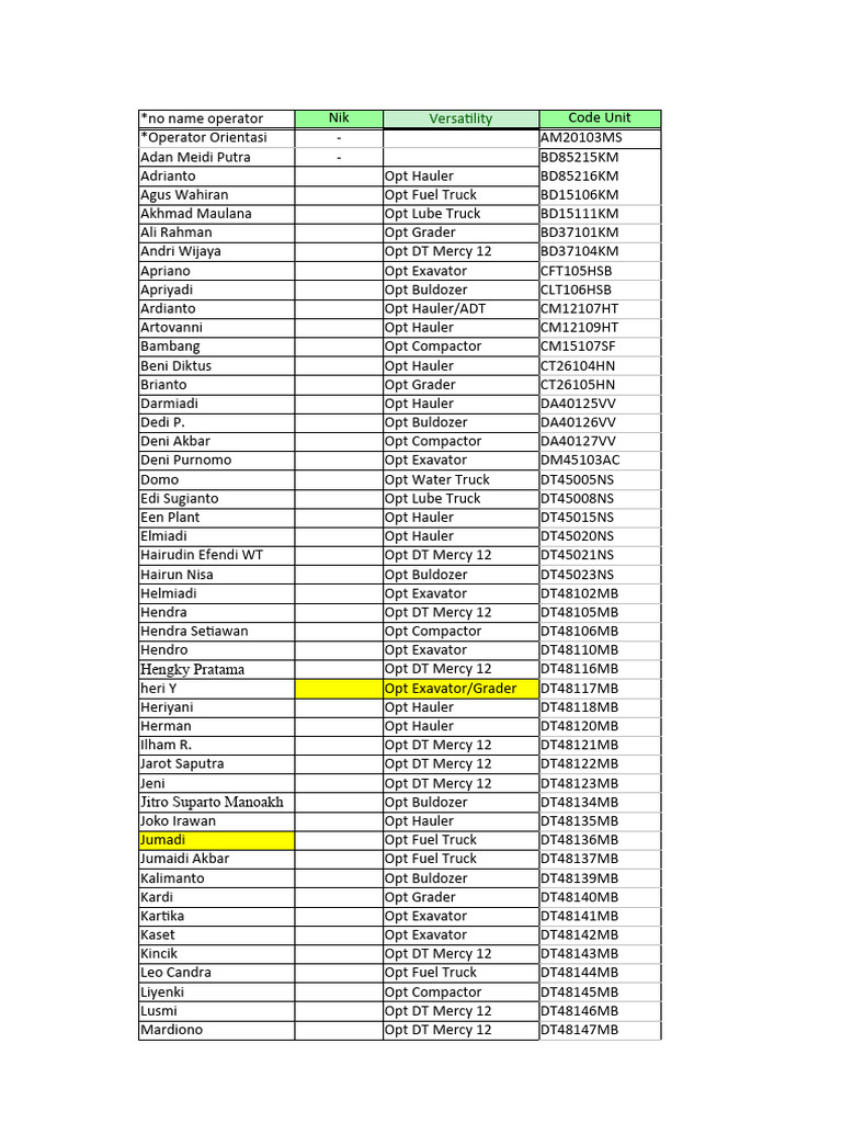 Coal Input Februari 2024 | PDF