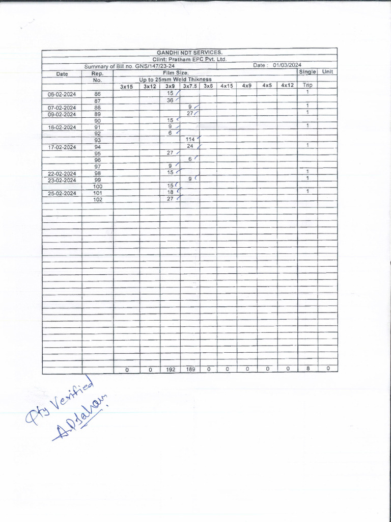 feb-month-gandhi-ndt-summary-sheet-pdf