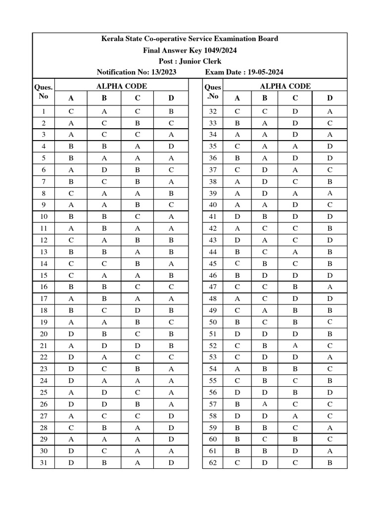 Junior Clerk Exam Answer Key 2024 | PDF