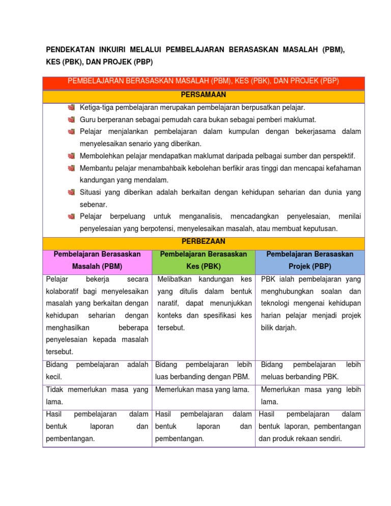 Pendekatan Inkuiri Melalui Pembelajaran Berasaskan Masalah 1 Pdf