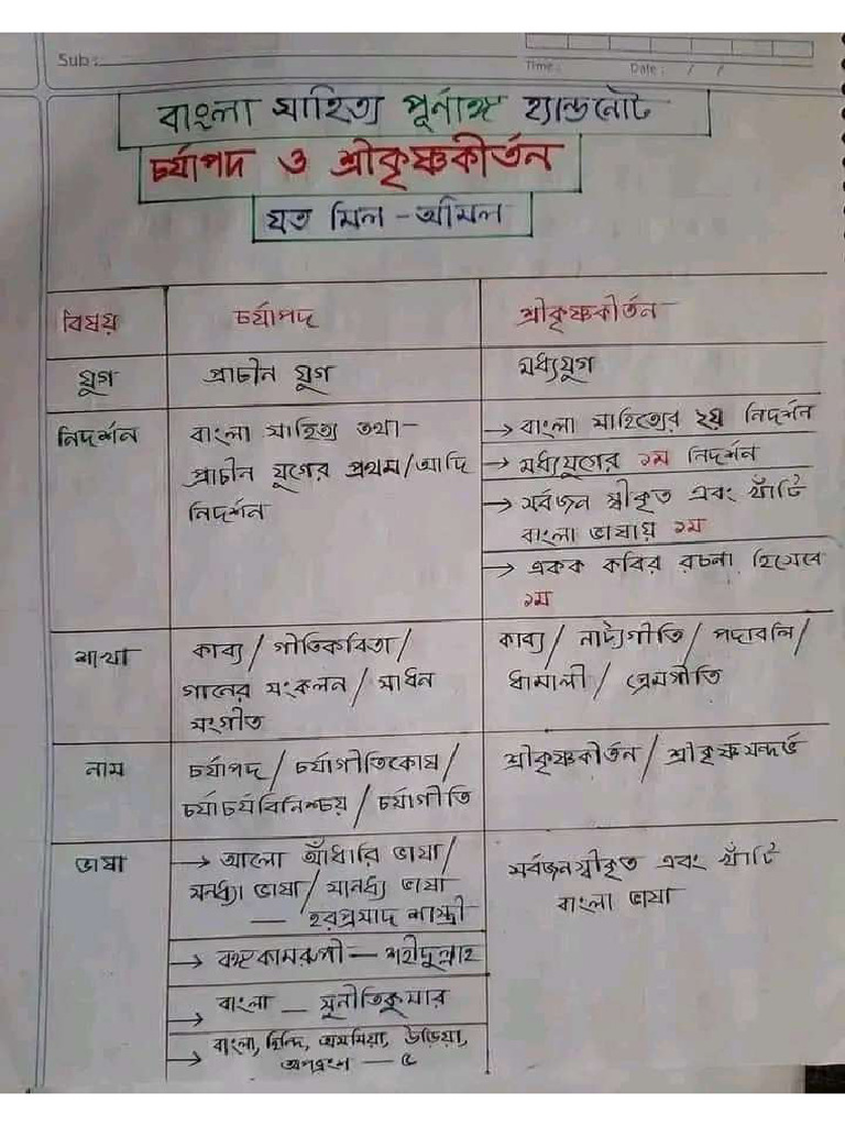 Bcs Bangla Literature Pdf