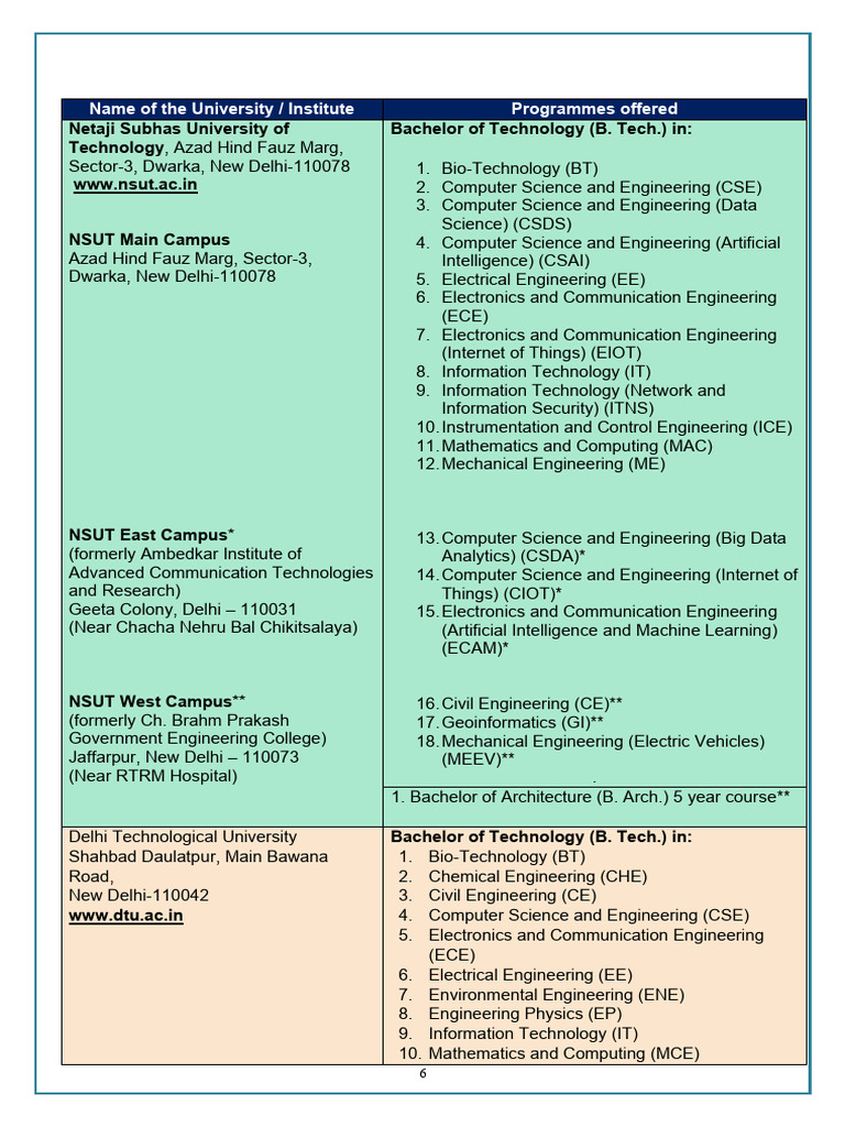 Jac Delhi | PDF | Engineering | Computer Science