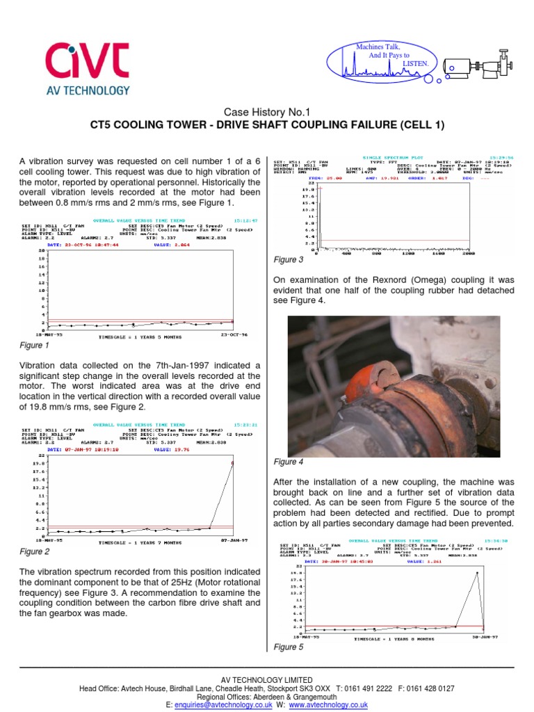 Case Study 1 | PDF