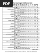 GK Tourney List