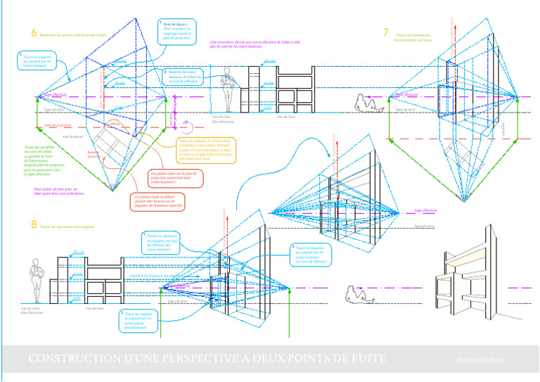 Construction d'une perspective à deux points | PDF | Perspective ...