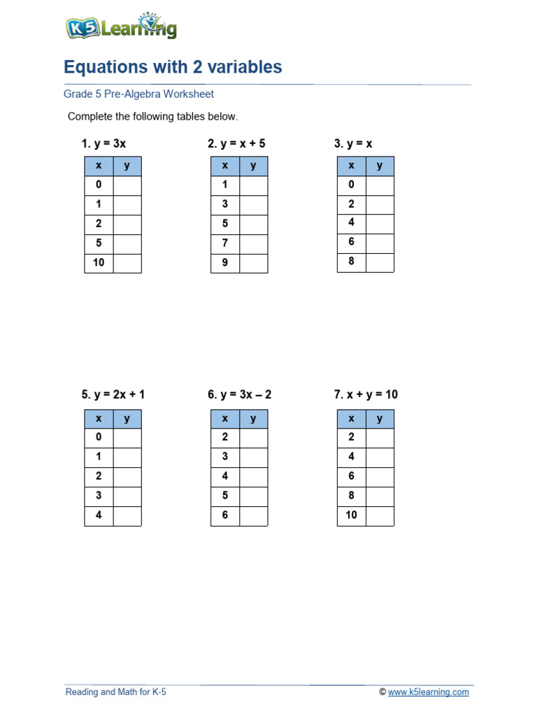 Grade 5 Pre-Algebra: Equations Worksheet | PDF