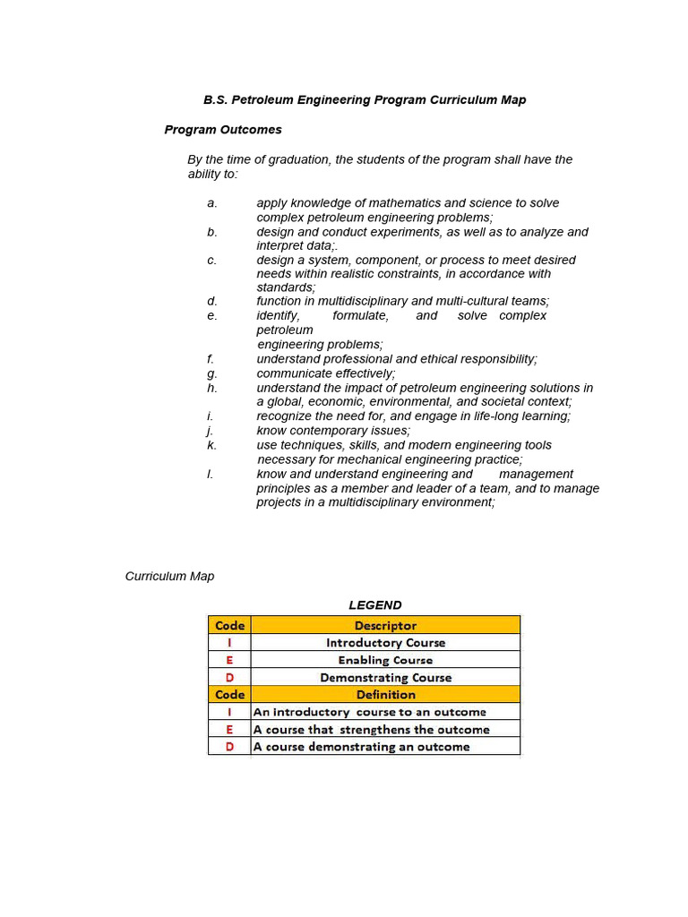 Curriculum Map Program Outcomes For BSPetE Program | Download Free PDF ...