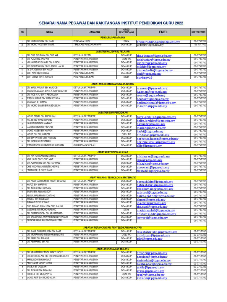 Direktori202211 Ipg Kota Bharu Pdf